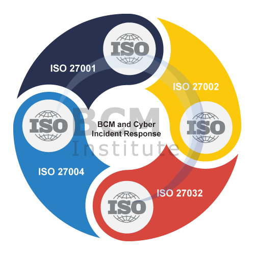 CIR Standard Appendix 12 COBIT Framework Cir standard appendix 12 cobit framework